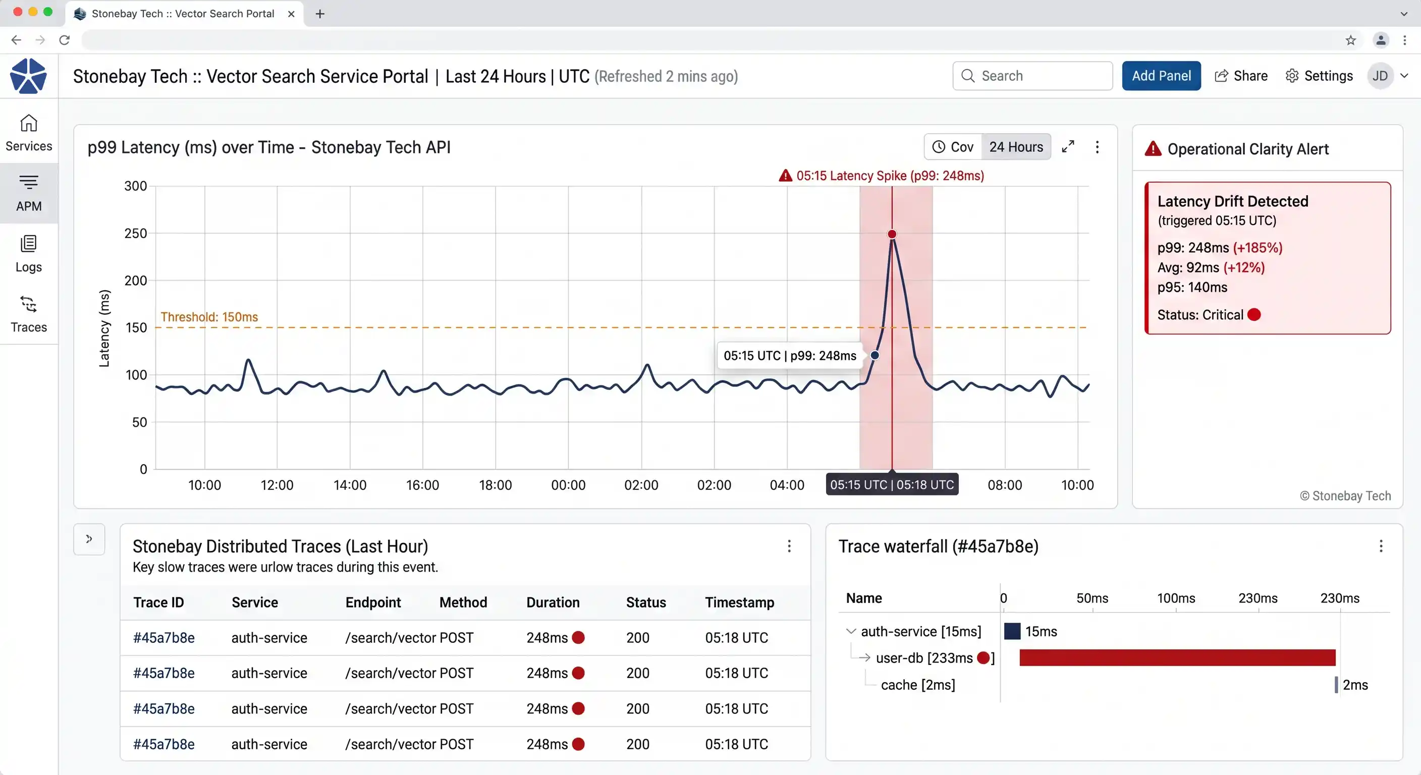 Vector search observability dashboard: p99 latency over time with a drift alert and distributed trace waterfall
